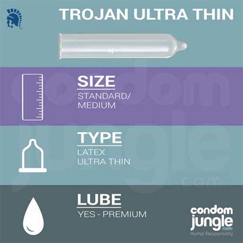 ultra thin condom sizes.